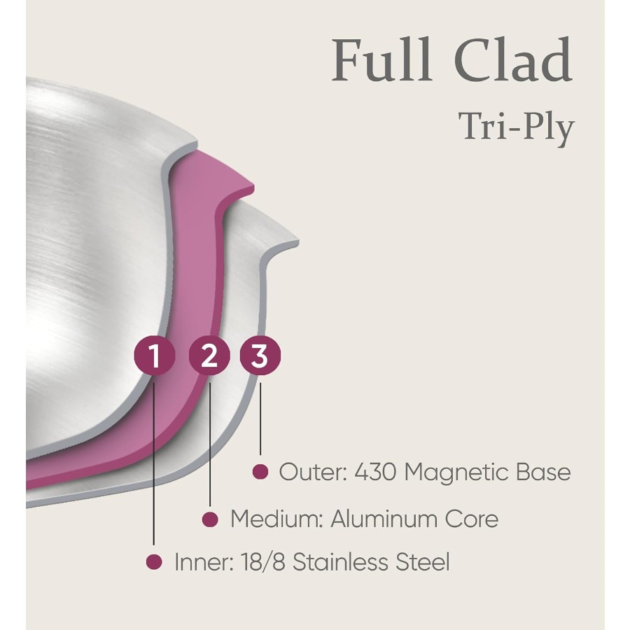 19pcs TriPly Stainless Steel C - Camping Cooking Set Detachable Handle 评论和价格
